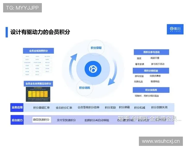 开云棋牌官网平台的会员制度与积分奖励体系详解助力玩家积累福利