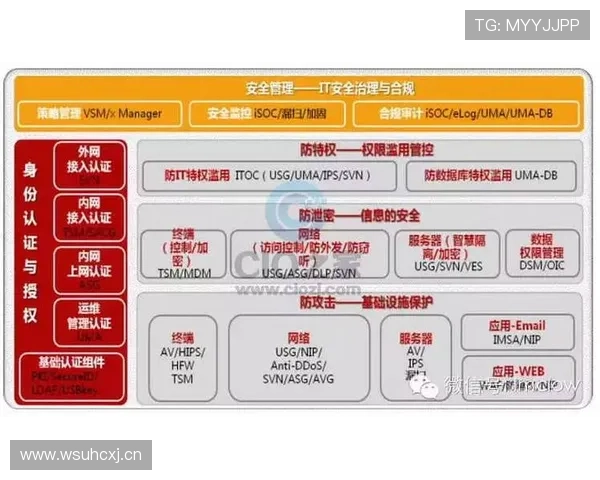 KY体育注册游戏安全保障措施详解确保玩家个人信息安全与账号稳定运行 KY体育注册游戏安全保障措施详解确保玩家个人信息安全与账号稳定运行
