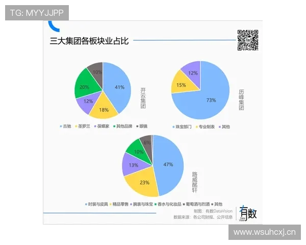 分析开云集团在奢侈品行业中的竞争优势与应对市场挑战的策略 分析开云集团在奢侈品行业中的竞争优势与应对市场挑战的策略