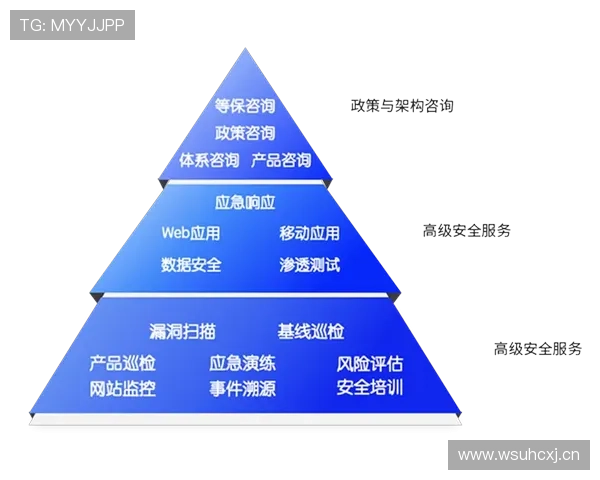 开云在线开户账号安全维护技巧保障个人信息与资金安全